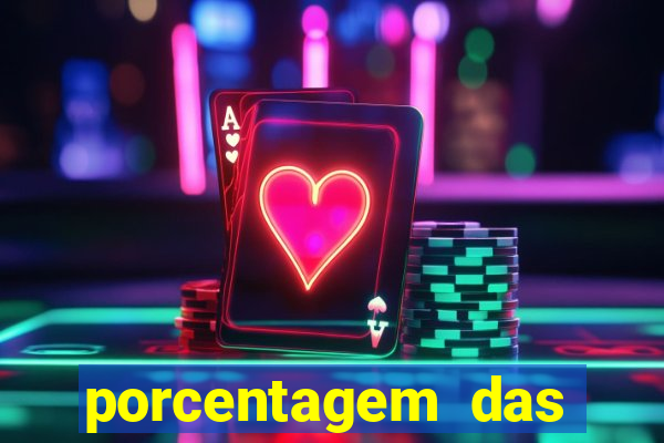 porcentagem das plataformas pagantes